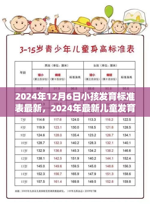 最新儿童发育标准指南，如何评估与促进孩子成长发育（2024年）