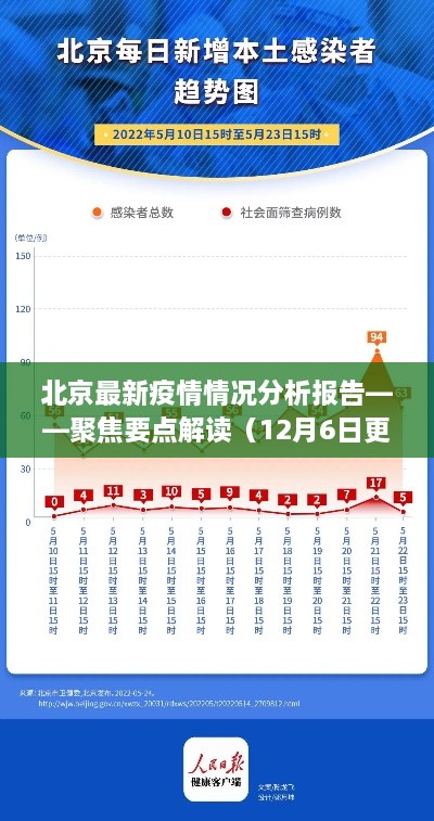 北京最新疫情分析报告解读（截至12月6日更新）