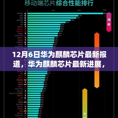 华为麒麟芯片最新进展揭秘，深度报道与多方观点碰撞（独家报道）