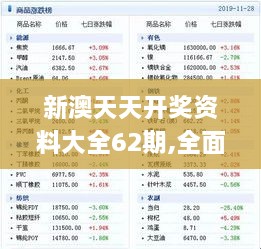 新澳天天开奖资料大全62期,全面执行数据计划_增强版110.326