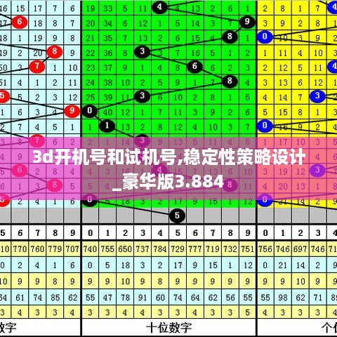 3d开机号和试机号,稳定性策略设计_豪华版3.884