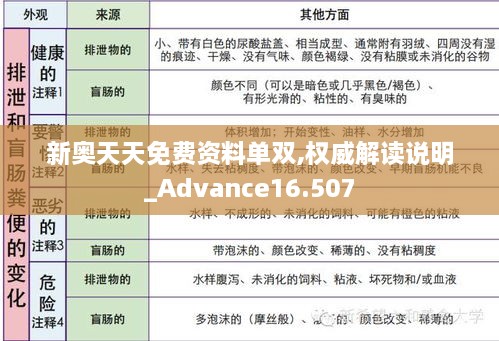 新奥天天免费资料单双,权威解读说明_Advance16.507