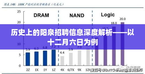 历史上的阳泉招聘信息深度解析，以某年十二月六日为例