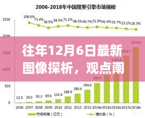 往年12月6日最新图像探析，观点与个人立场阐述