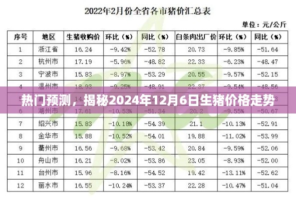 揭秘，2024年12月6日生猪价格走势预测报告