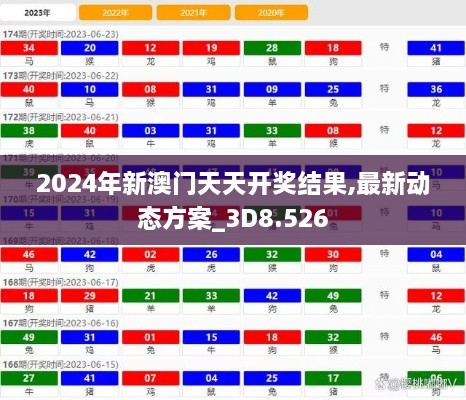 2024年新澳门天天开奖结果,最新动态方案_3D8.526