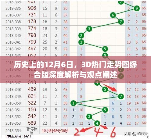 历史上的12月6日，深度解析与观点阐述的3D热门走势图综合版