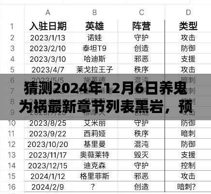 揭秘养鬼为祸最新章节，预测未来，黑岩网独家揭秘2024年养鬼为祸最新章节列表