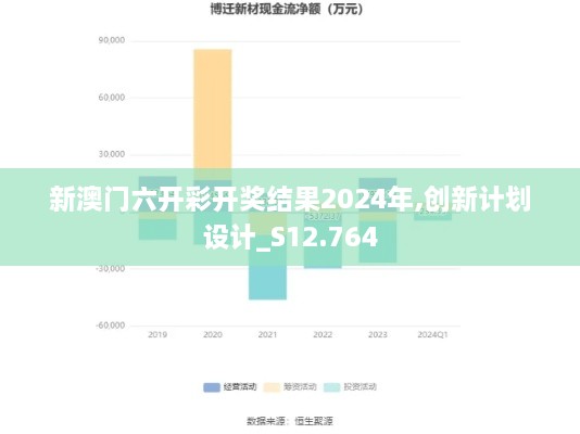 新澳门六开彩开奖结果2024年,创新计划设计_S12.764