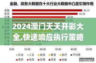 2024澳门天天开彩大全,快速响应执行策略_W8.589