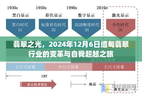 翡翠之光，缅甸翡翠行业变革与自我超越之旅（2024年12月6日）