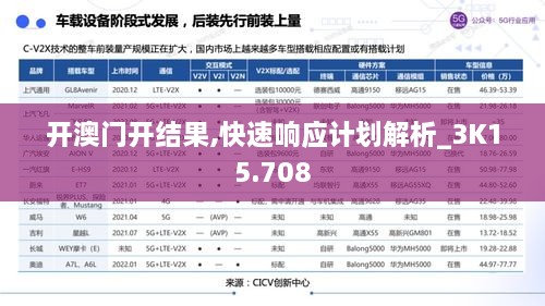 开澳门开结果,快速响应计划解析_3K15.708