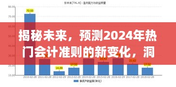 揭秘未来行业趋势，预测2024年会计准则的新变化与洞悉行业风向标