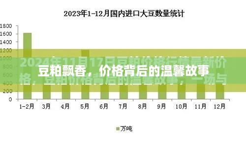 豆粕飘香，探寻价格背后的温情故事