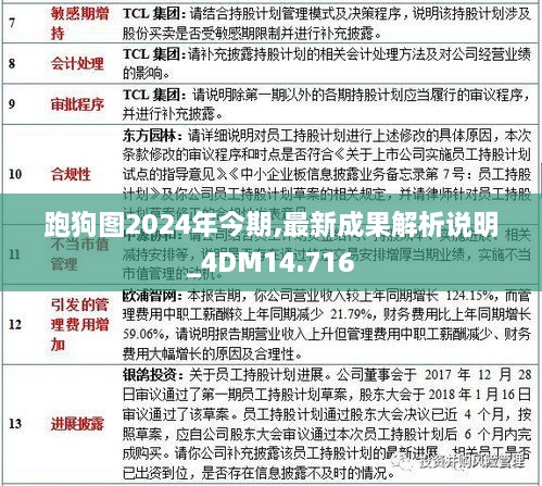 跑狗图2024年今期,最新成果解析说明_4DM14.716