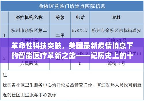 美国智能医疗革新里程碑，革命性科技突破与疫情下的十二月六日之旅