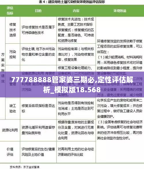 777788888管家婆三期必,定性评估解析_模拟版18.568