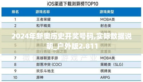 2024年新奥历史开奖号码,实际数据说明_户外版2.811