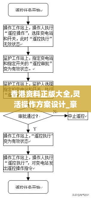 香港资料正版大全,灵活操作方案设计_豪华版8.851