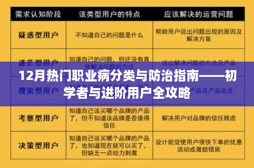 12月热门职业病防治指南，初学者与进阶用户全攻略