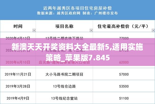 新澳天天开奖资料大全最新5,适用实施策略_苹果版7.845