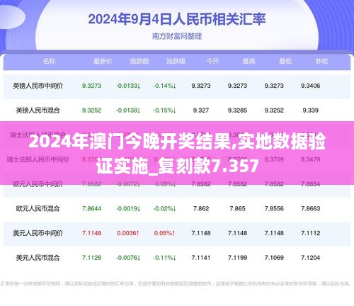 2024年澳门今晚开奖结果,实地数据验证实施_复刻款7.357