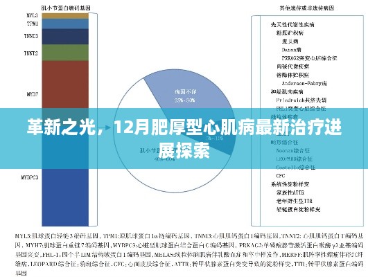 革新之光，探索肥厚型心肌病最新治疗进展，12月治疗进展深度解读