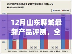 山东聊城最新产品评测报告，全面解析产品特性与实用体验