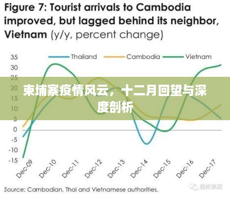 柬埔寨疫情回顾与深度剖析，十二月的风云变幻