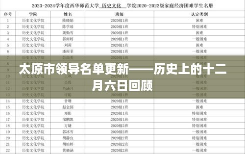 太原市领导名单更新，历史上的十二月六日回顾与展望