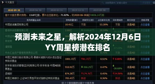 预测未来之星，YY周星榜潜在排名解析（2024年12月6日）