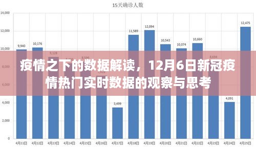 疫情之下的数据解读，观察与思考新冠疫情实时数据报告（12月6日）