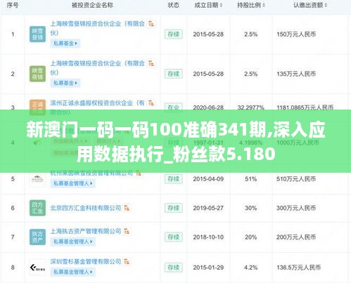 新澳门一码一码100准确341期,深入应用数据执行_粉丝款5.180