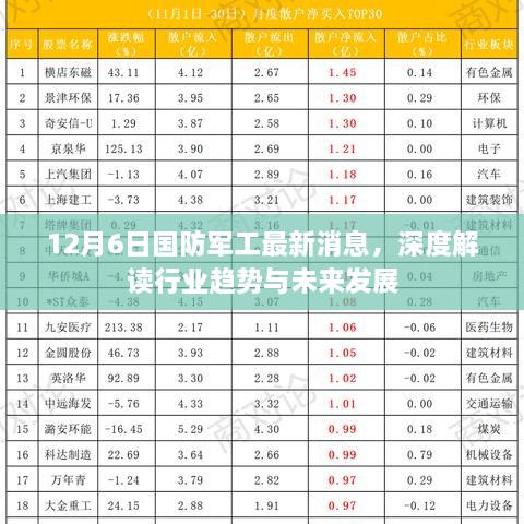 12月6日国防军工最新消息，深度解读行业趋势与未来发展