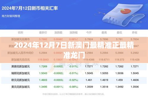 2024年12月7日新澳门最精准正最精准龙门