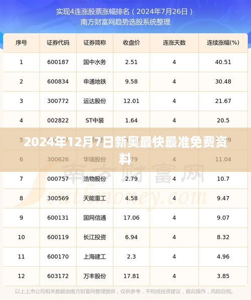 2024年12月7日新奥最快最准免费资料