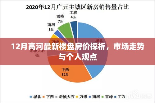 高河最新楼盘房价走势解析，市场趋势与个人观点洞察