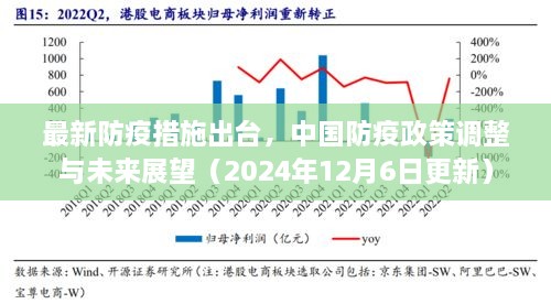 最新防疫措施出台，中国防疫政策调整与未来展望（深度解析）