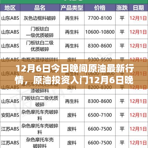 12月6日晚间原油最新行情详解与入门投资操作指南