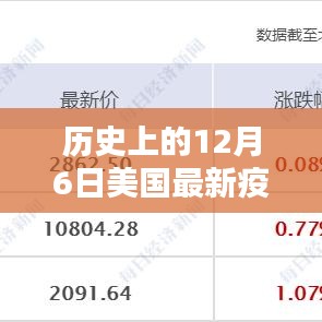 历史上的12月6日美国疫情深度解析与介绍，中国视角的观察与评测