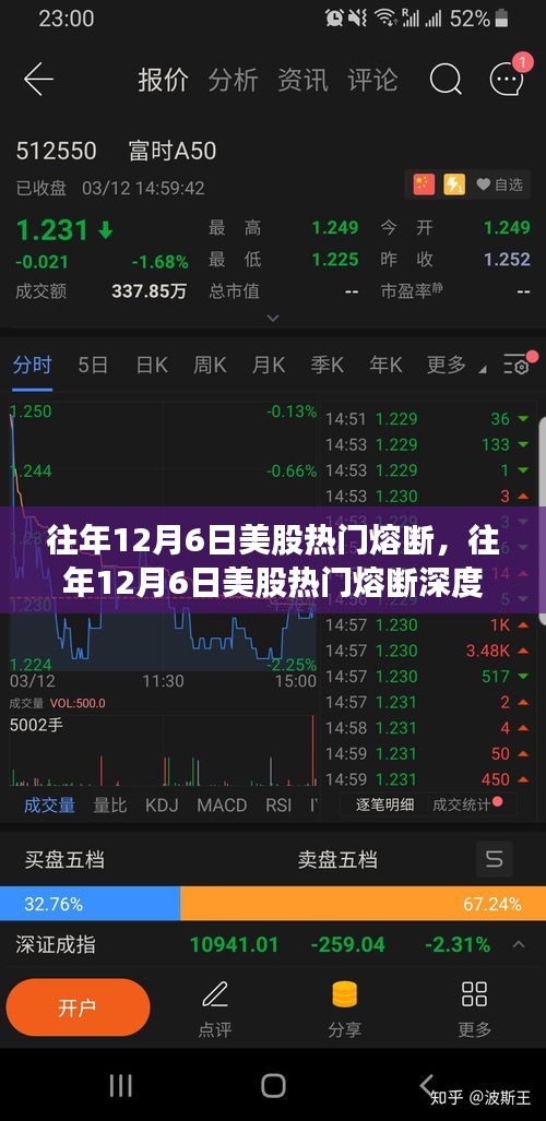 往年12月6日美股熔断现象深度解析与评测报告