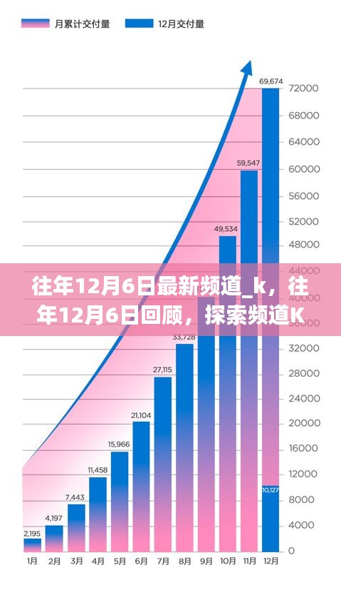 往年1月6日频道K回顾与新动态探索