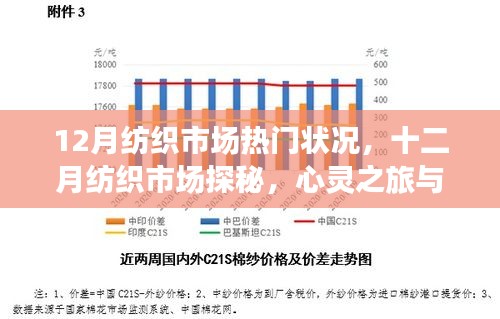 十二月纺织市场热门状况探秘，心灵之旅与柔软纺织业的交织