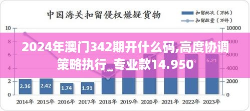 2024年澳门342期开什么码,高度协调策略执行_专业款14.950