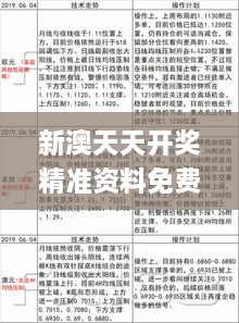 新澳天天开奖精准资料免费大全,定性解析评估_运动版3.295