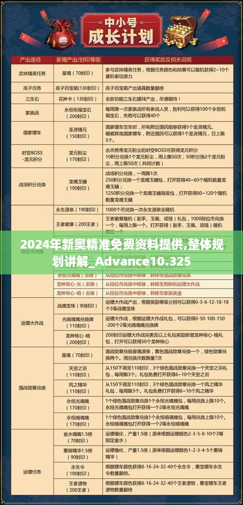 2024年新奥精准免费资料提供,整体规划讲解_Advance10.325