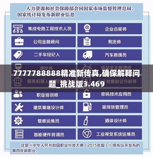 7777788888精准新传真,确保解释问题_挑战版3.469