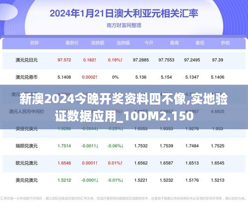 新澳2024今晚开奖资料四不像,实地验证数据应用_10DM2.150