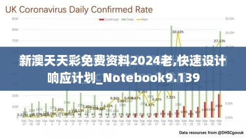 新澳天天彩免费资料2024老,快速设计响应计划_Notebook9.139