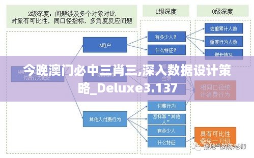 今晚澳门必中三肖三,深入数据设计策略_Deluxe3.137